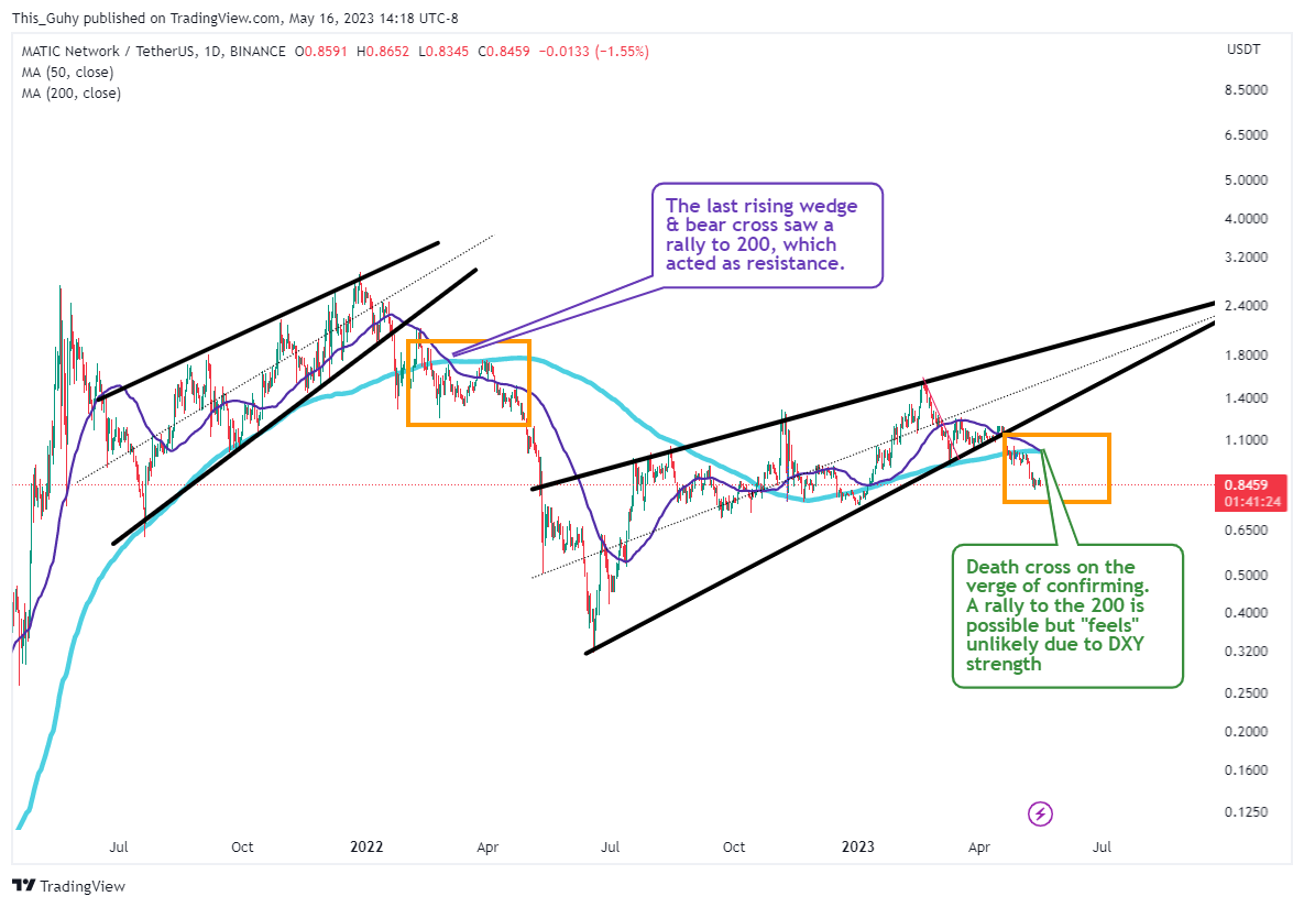 BINANCE:MATICUSDT Chart Image by This_Guhy