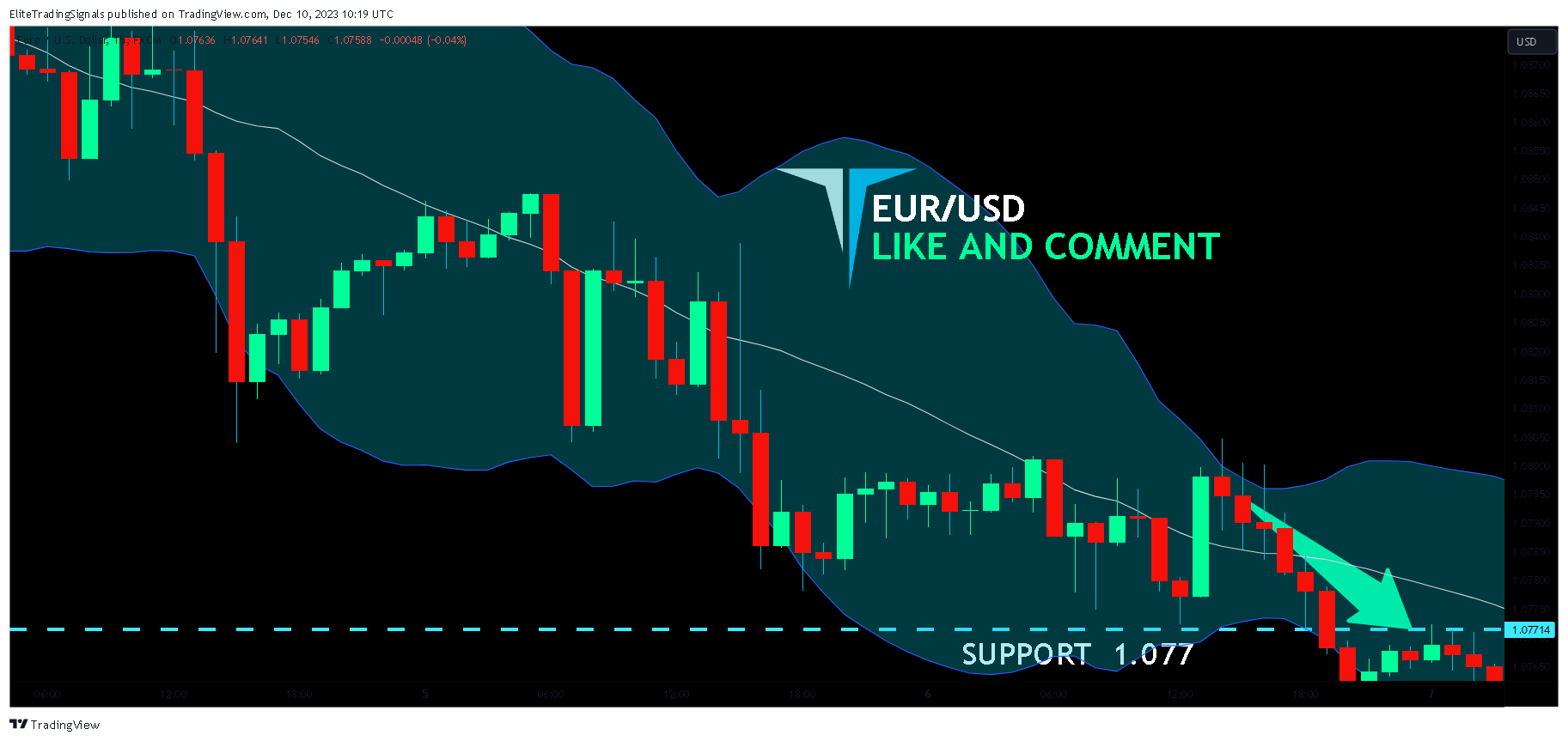 FX:EURUSD Chart Image by EliteTradingSignals