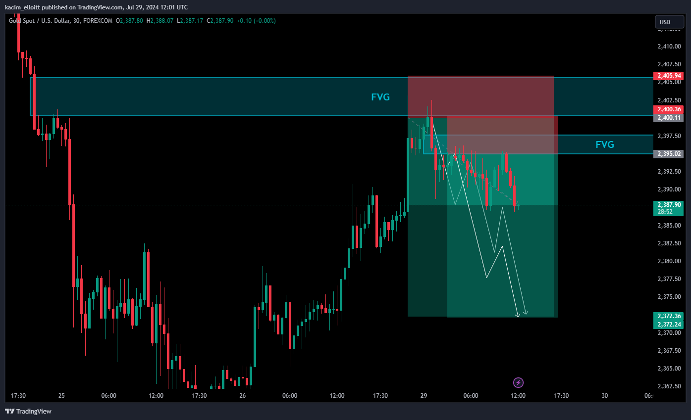 FOREXCOM:XAUUSD Chart Image by kacim_elloitt