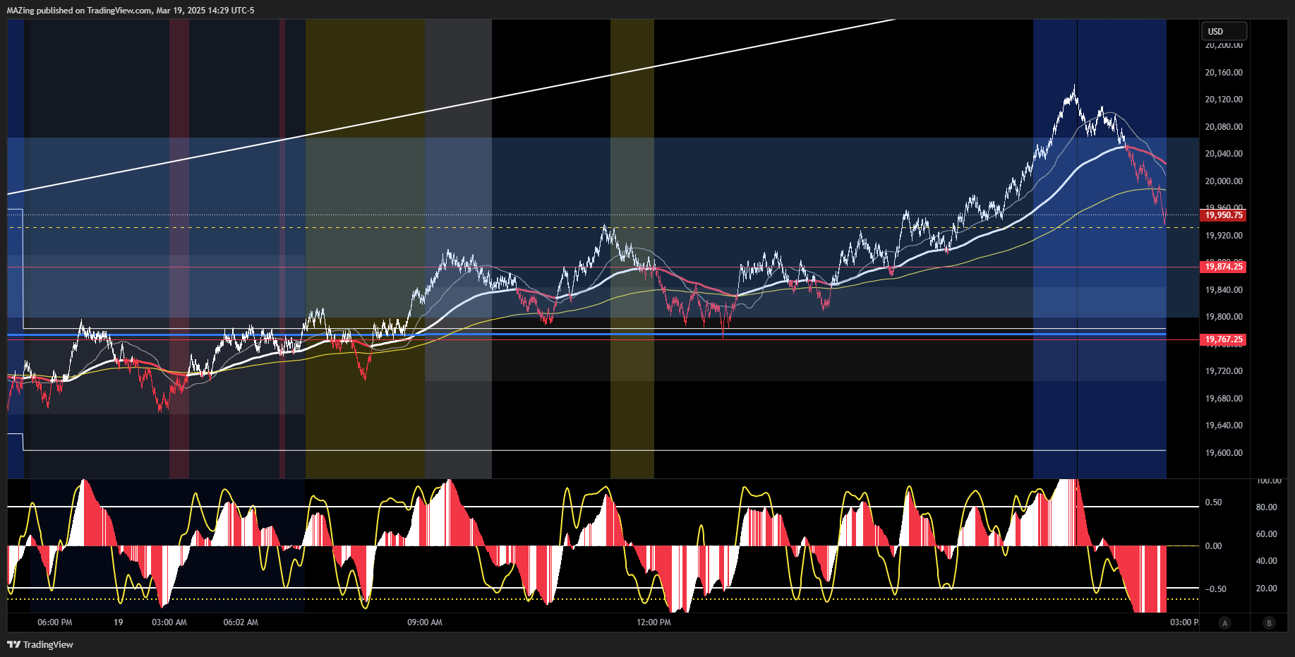 CME_MINI:NQ1! Chart Image by MAZing
