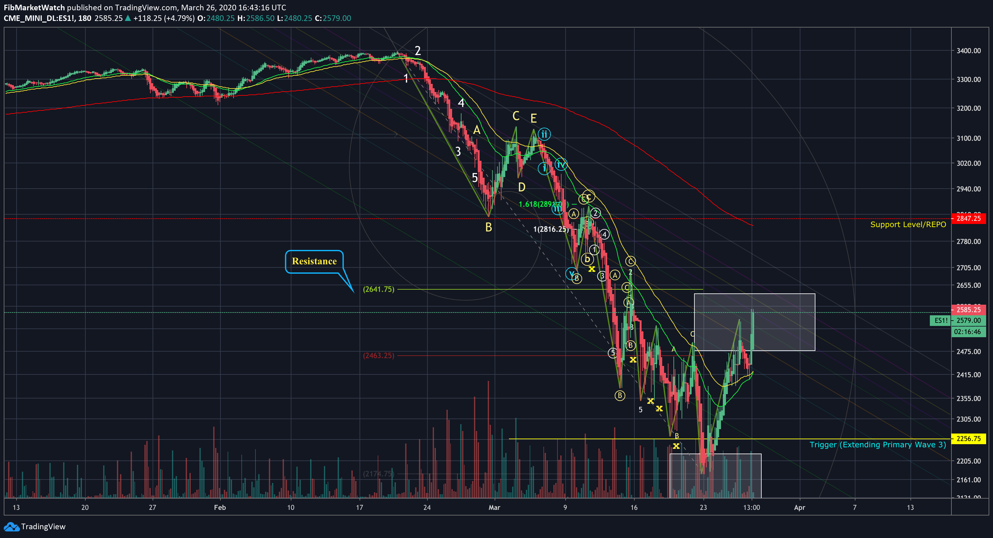  Chart Image