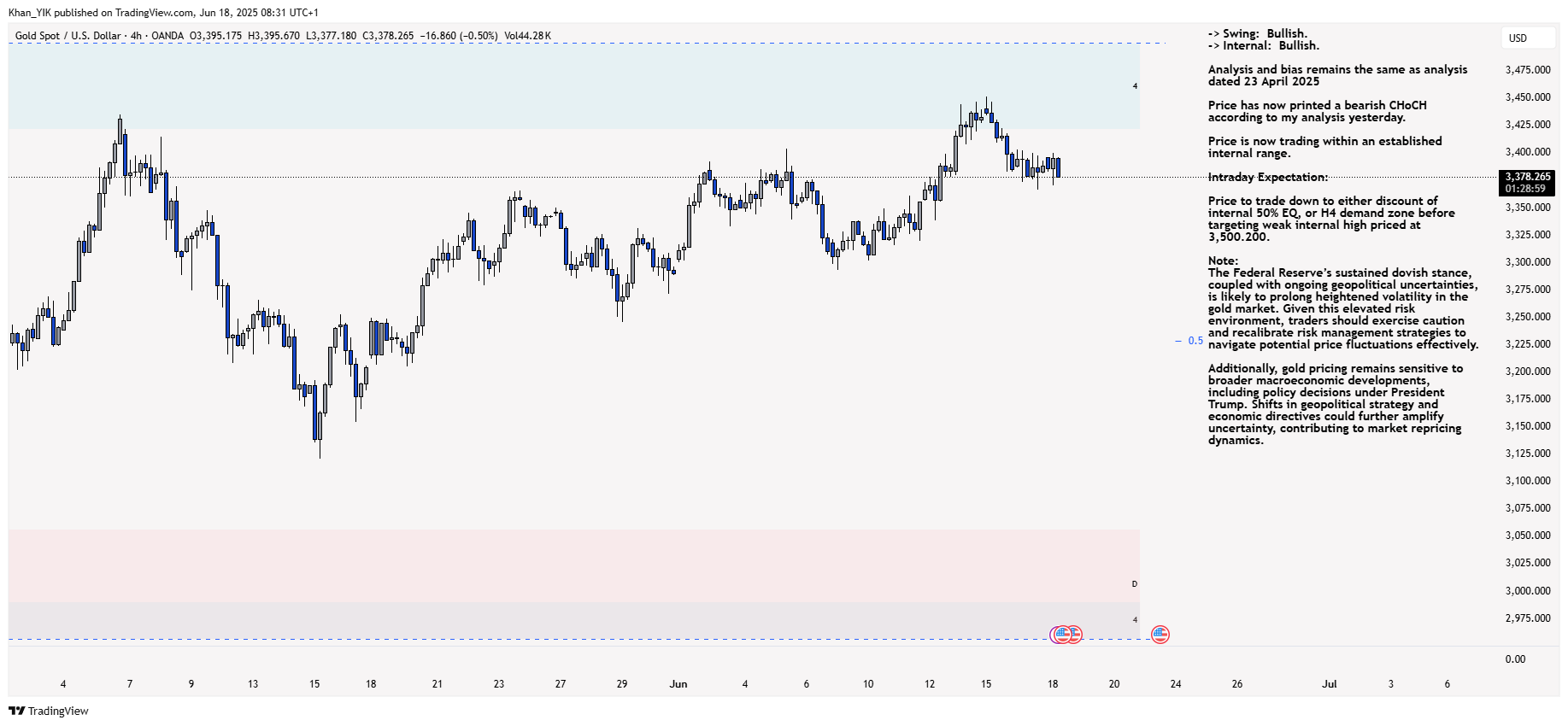 OANDA:XAUUSD Chart Image by Khan_YIK