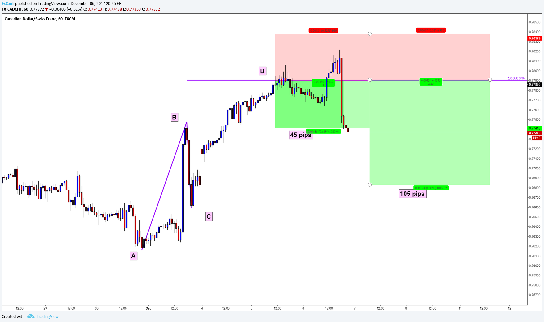  Chart Image