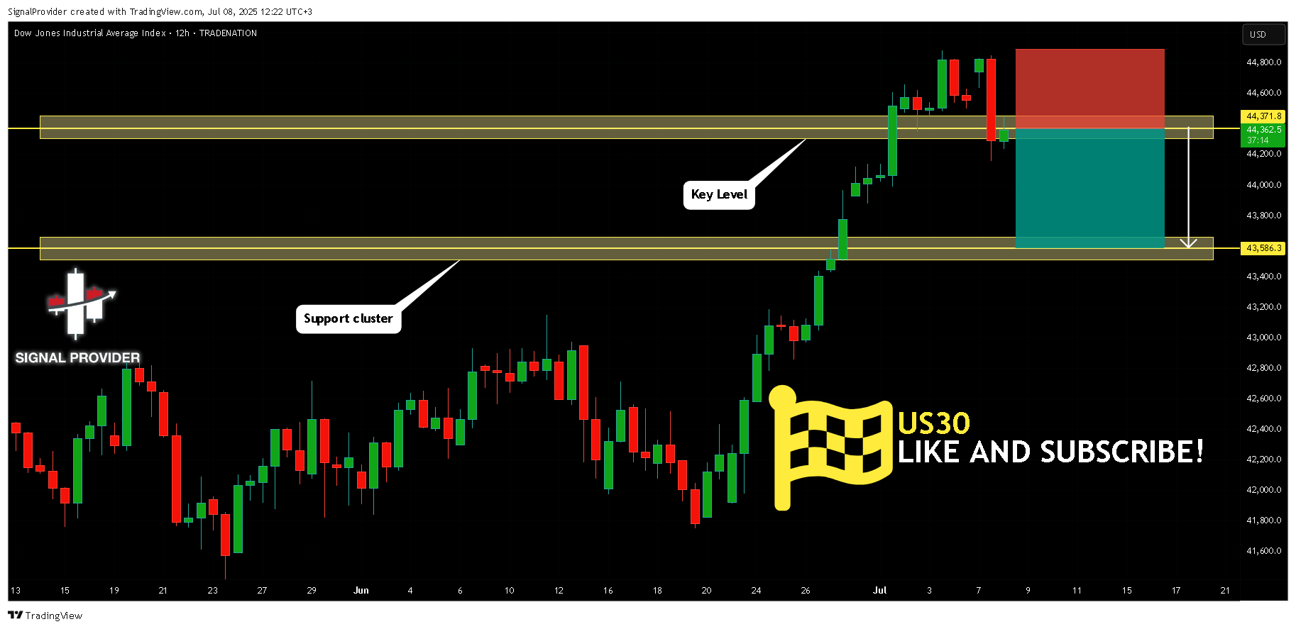 TRADENATION:US30 Chart Image by SignalProvider