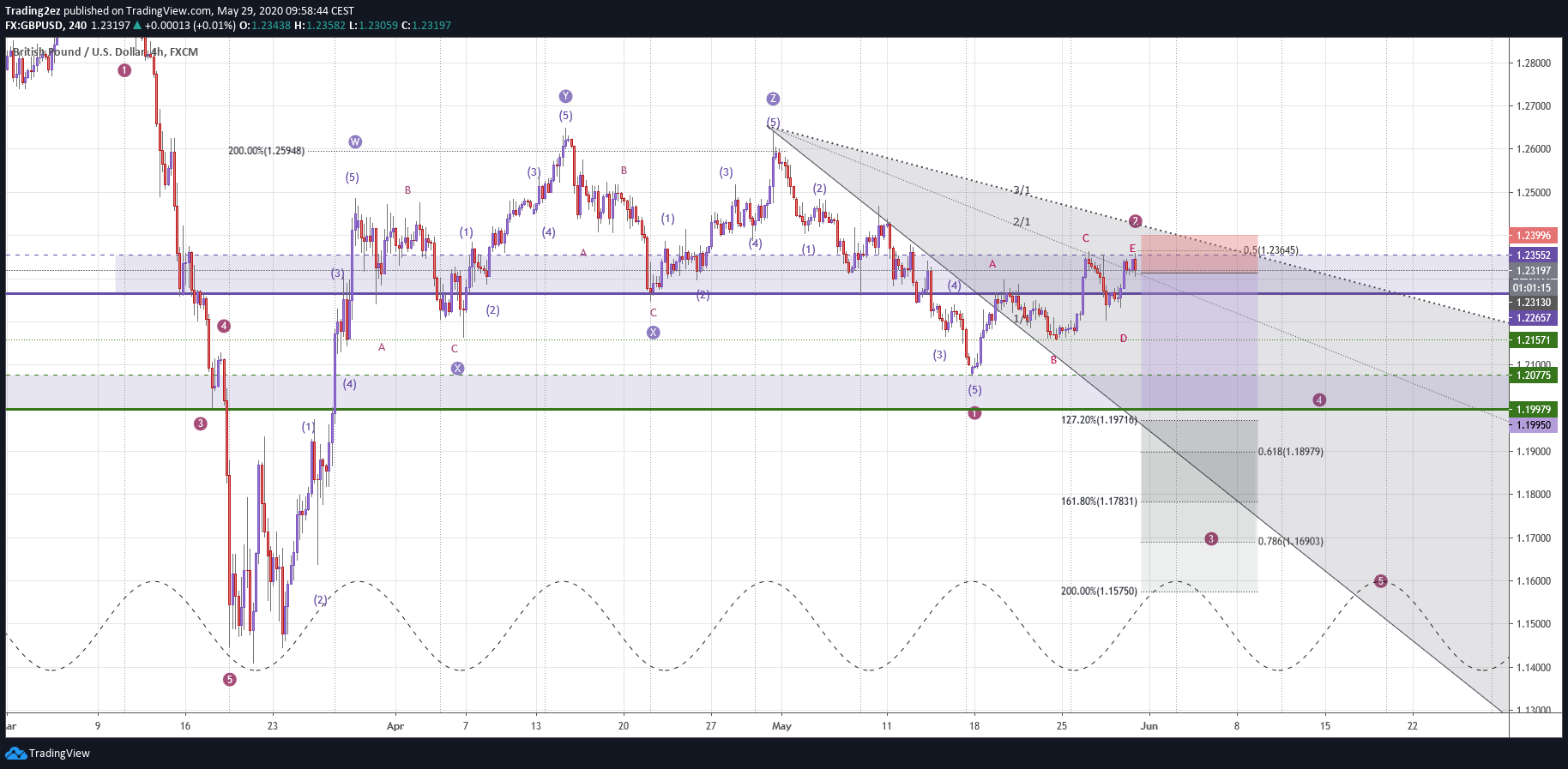  Chart Image