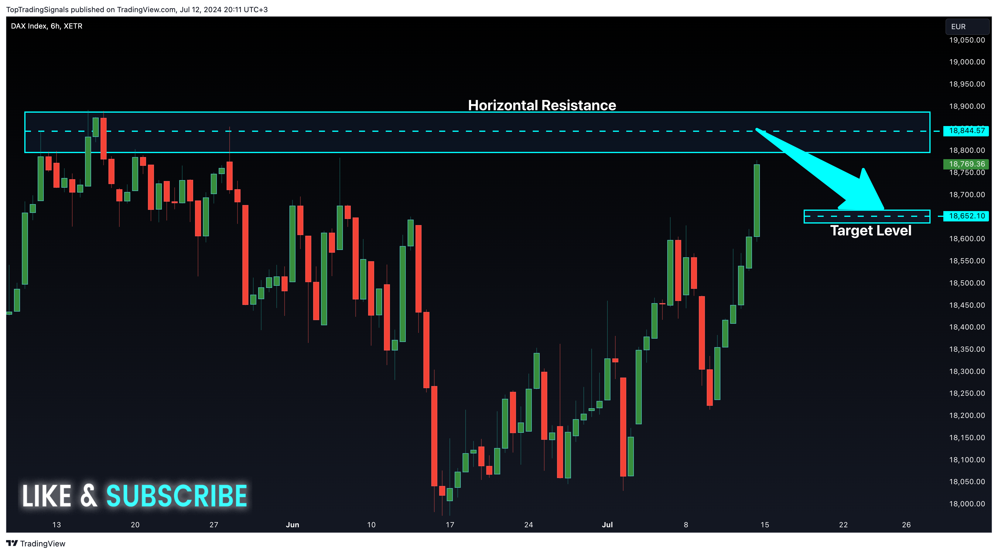 XETR_DLY:DAX Chart Image by TopTradingSignals