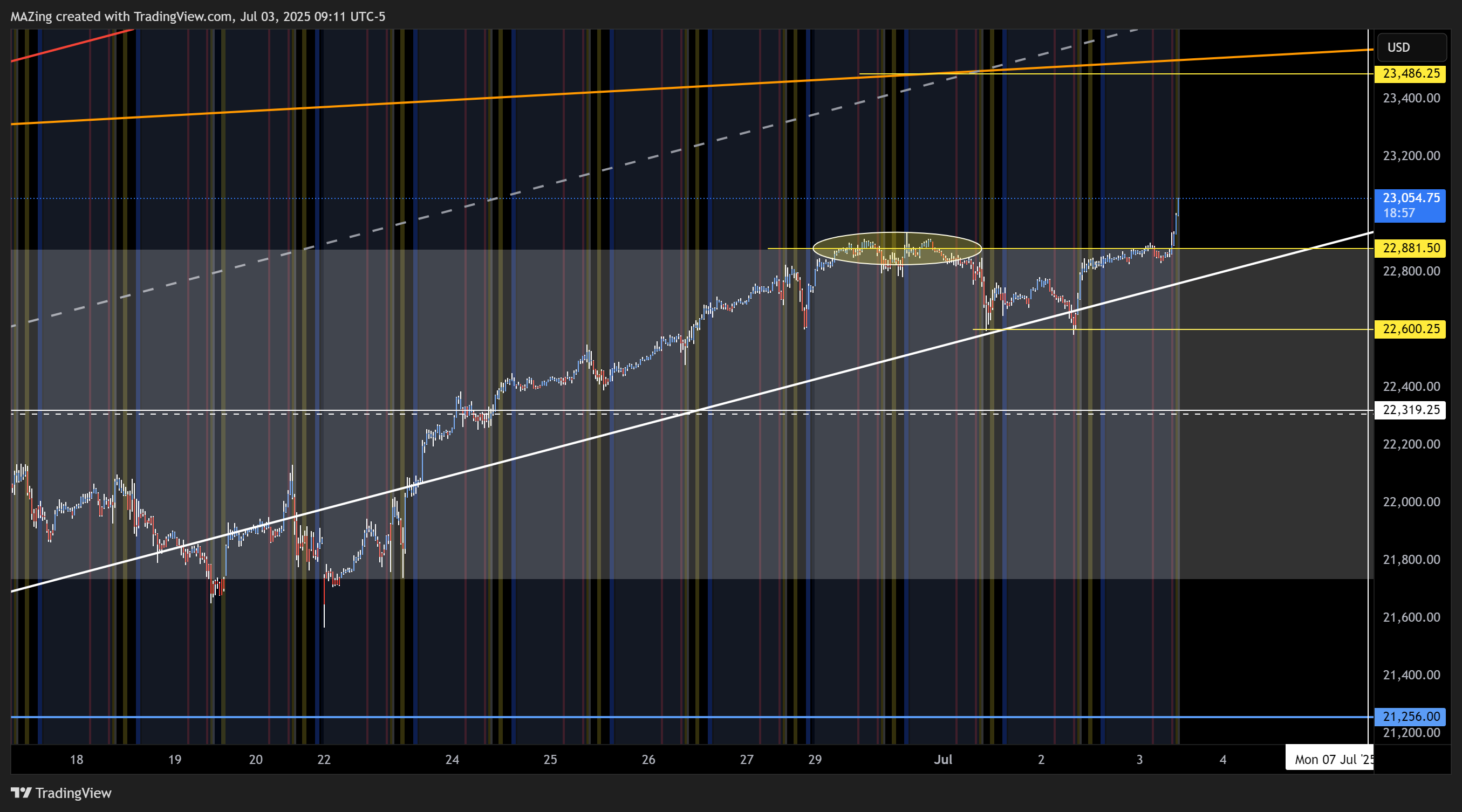 CME_MINI:NQ1! Chart Image by MAZing