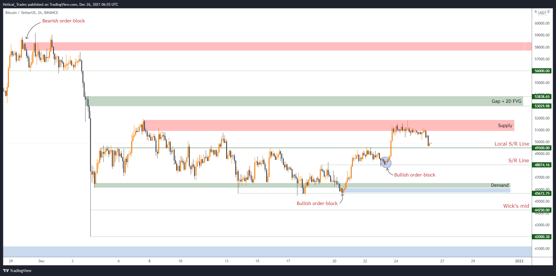 BINANCE:BTCUSDT Chart Image by Helical_Trades