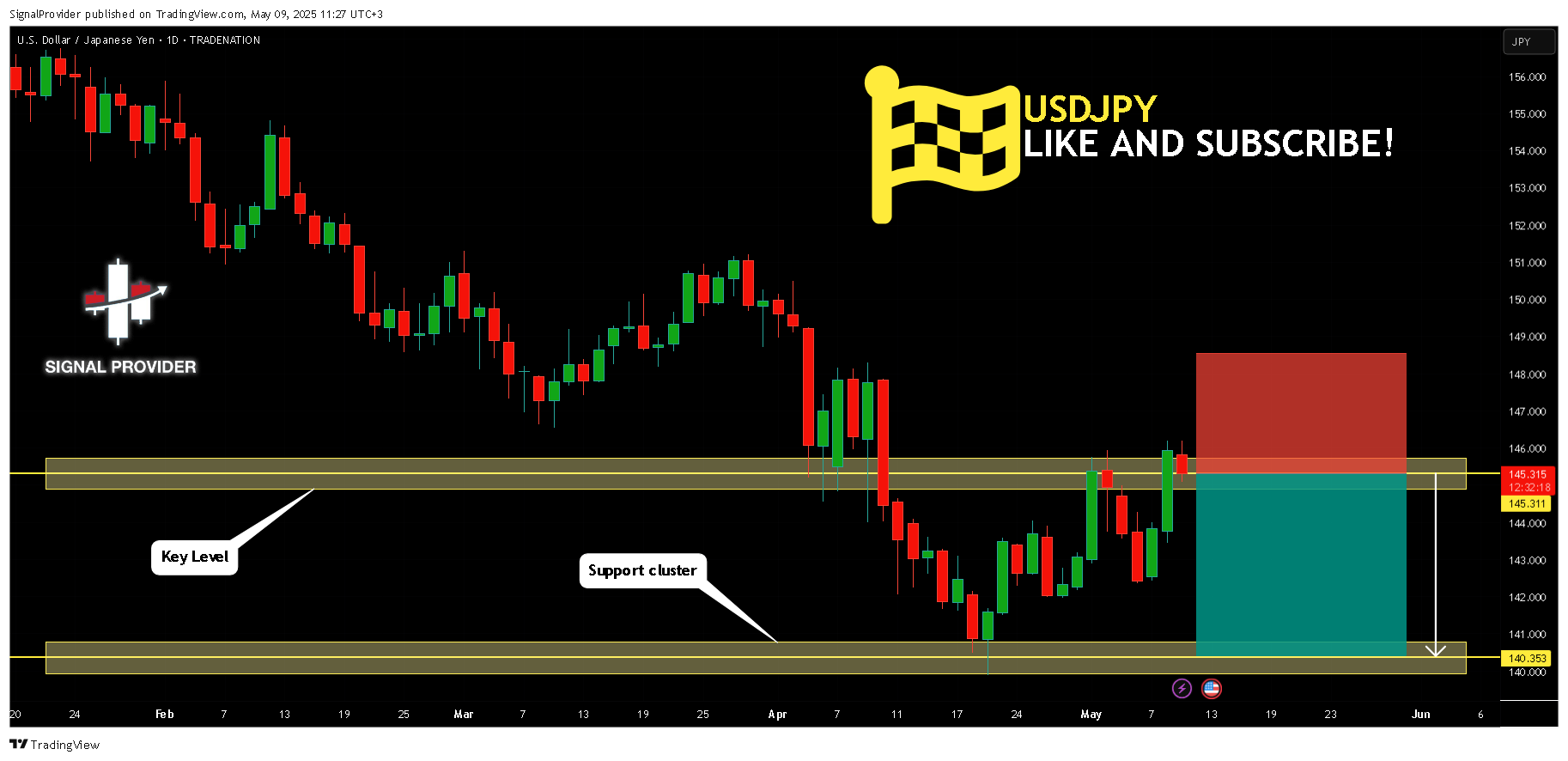 TRADENATION:USDJPY Chart Image by SignalProvider