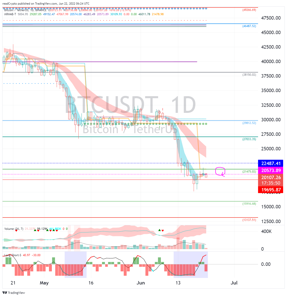 BINANCE:BTCUSDT Chart Image by readCrypto