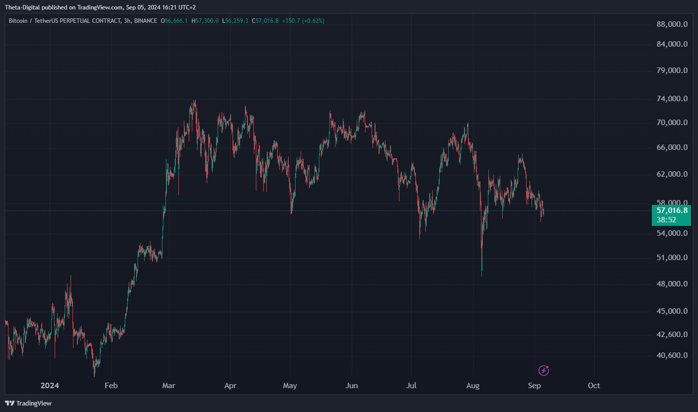 BINANCE:BTCUSDT.P Chart Image by Theta-Digital