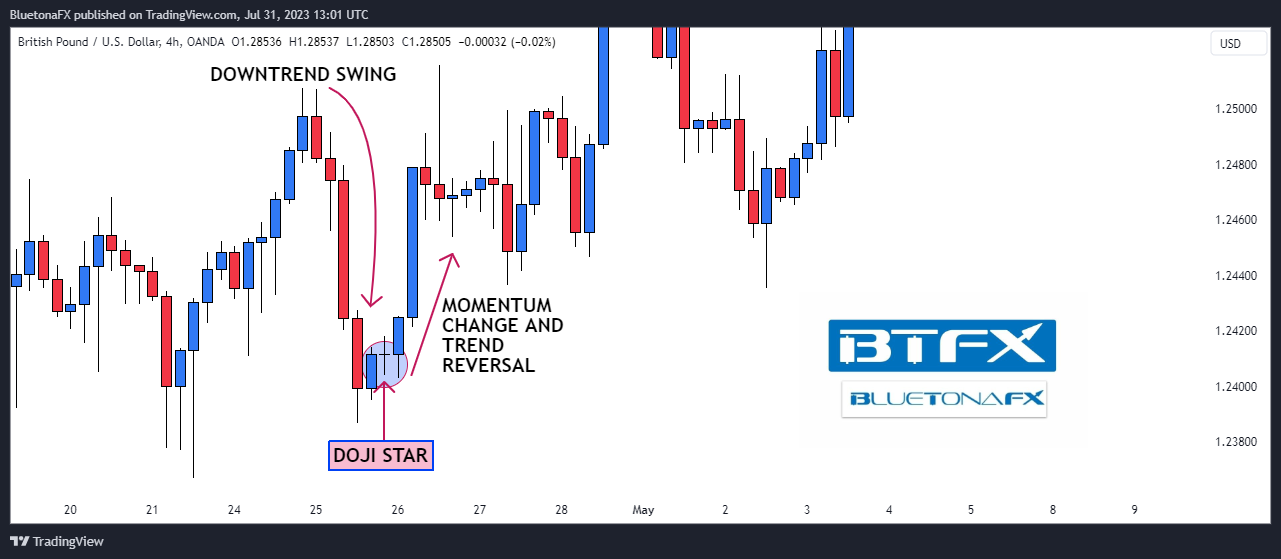 OANDA:GBPUSD Chart Image by BluetonaFX