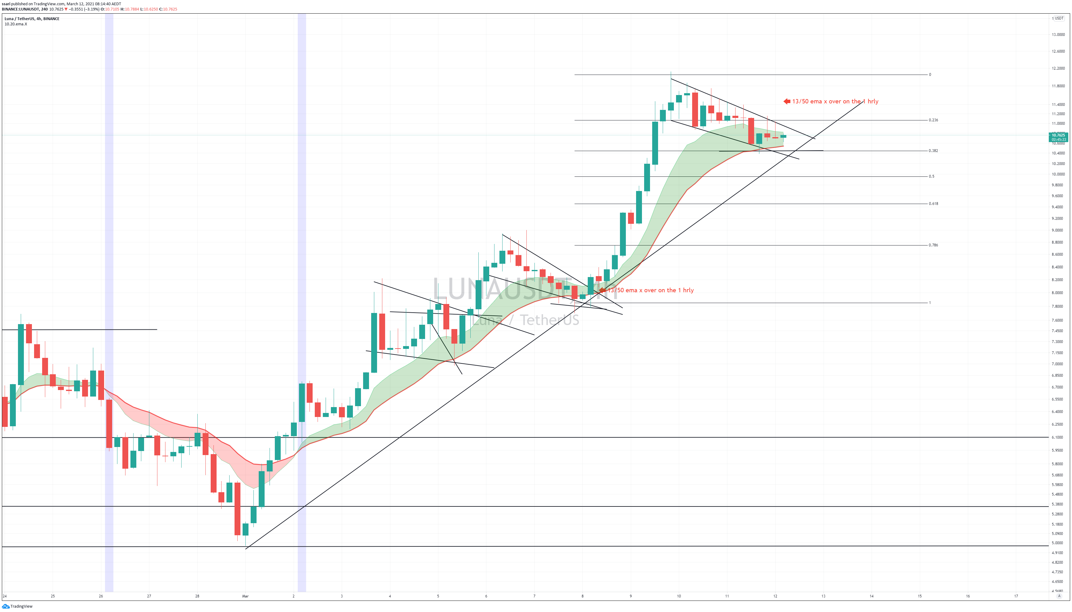  Chart Image