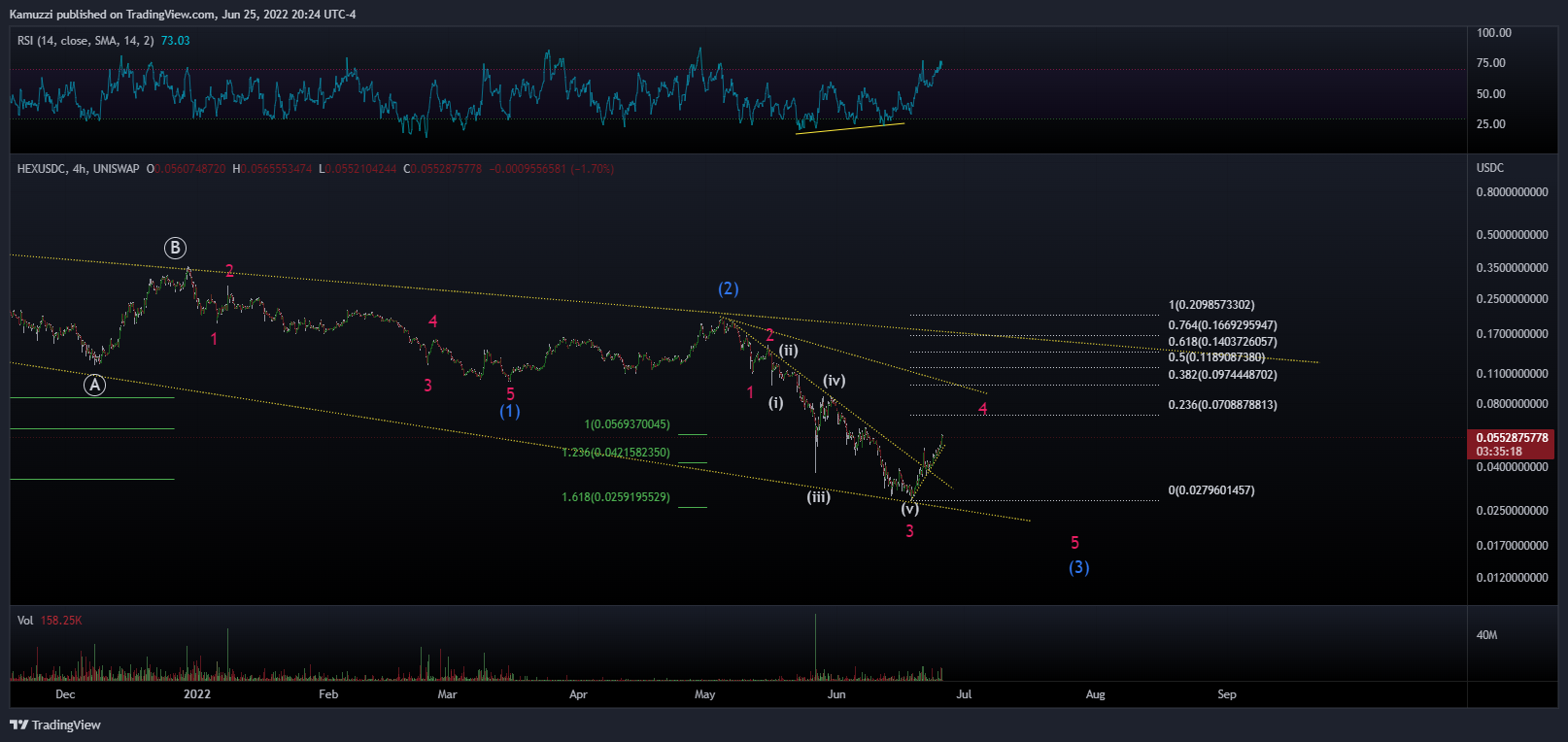 UNISWAP:HEXUSDC Chart Image by CryptoHolix