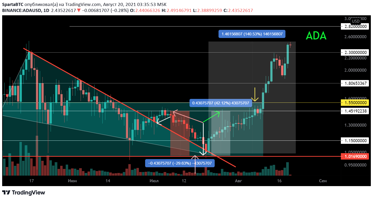  Chart Image