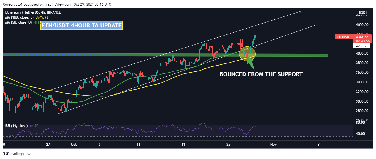 BINANCE:ETHUSDT Chart Image by CoreCrypto1