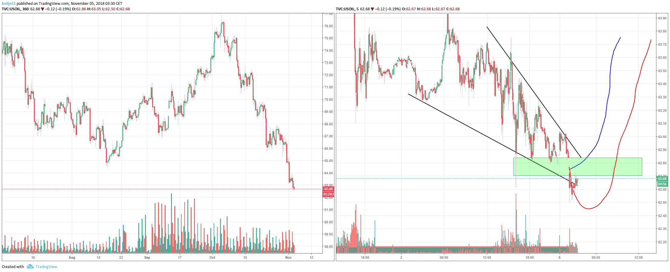  Chart Image