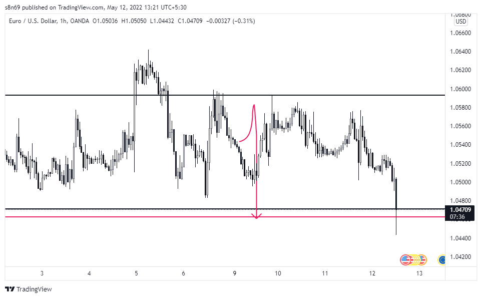 OANDA:EURUSD Chart Image by s8n69