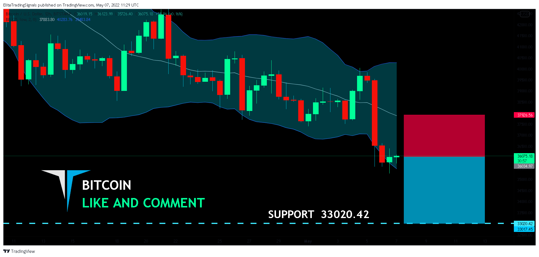 BITSTAMP:BTCUSD Chart Image by EliteTradingSignals