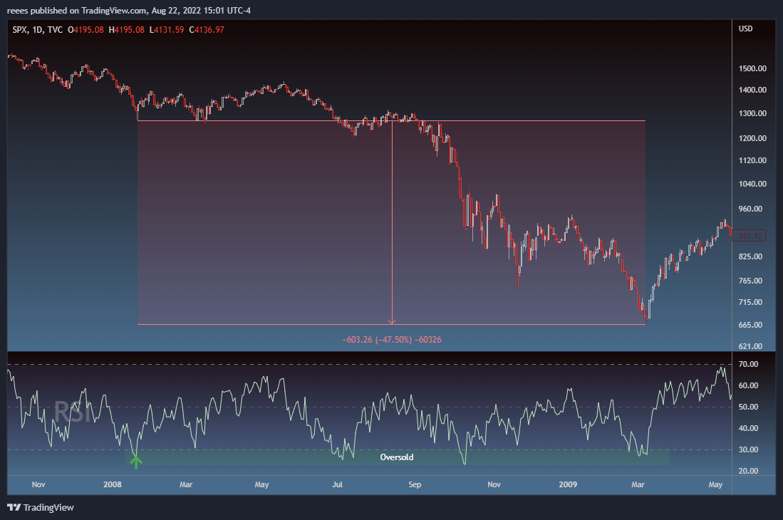 TVC:SPX Chart Image by reees