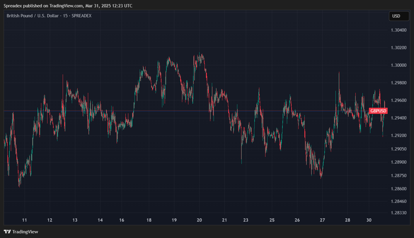 SPREADEX:GBPUSD Chart Image by Spreadex