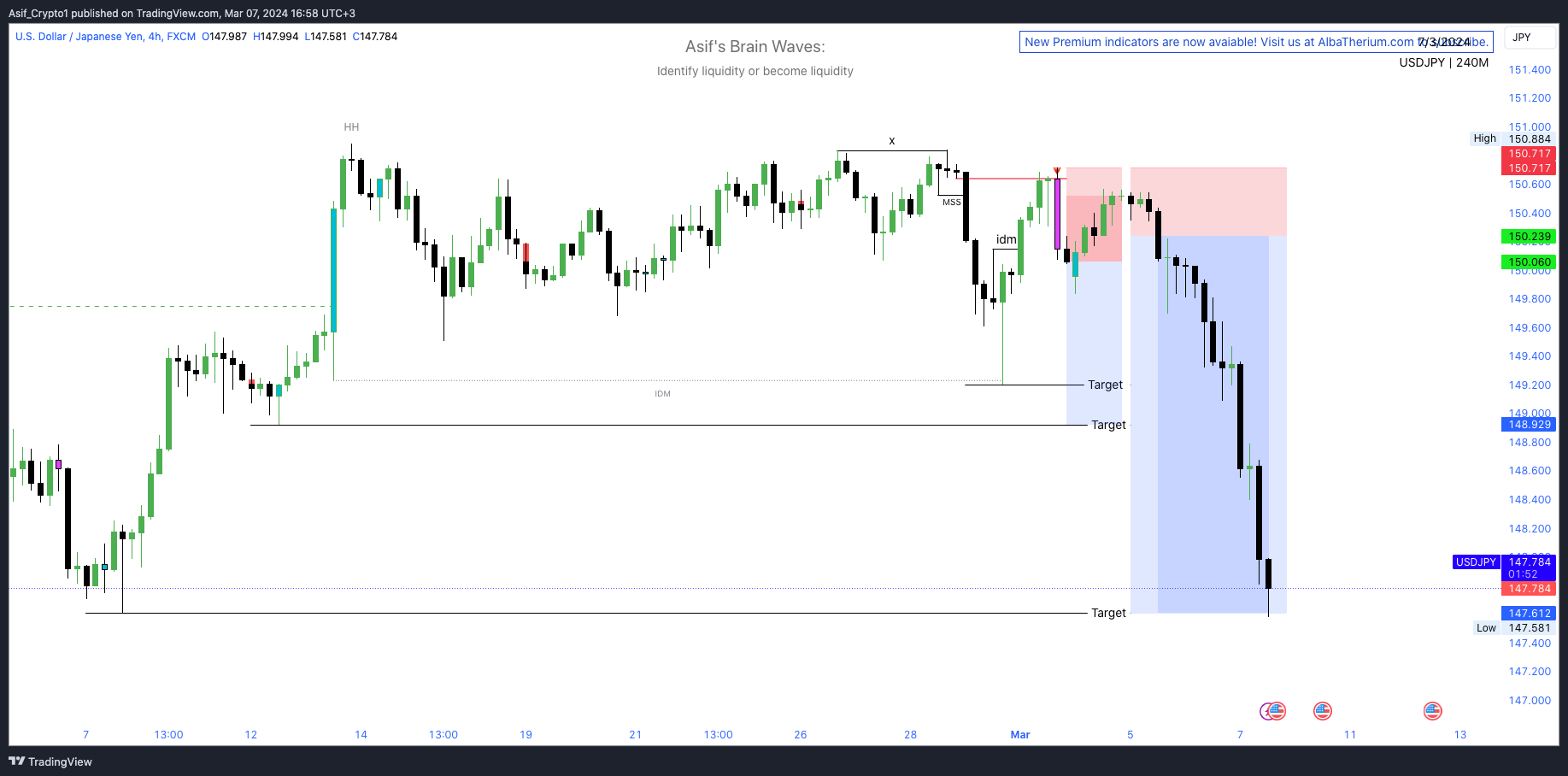 FX:USDJPY Chart Image by Asif_Brain_Waves