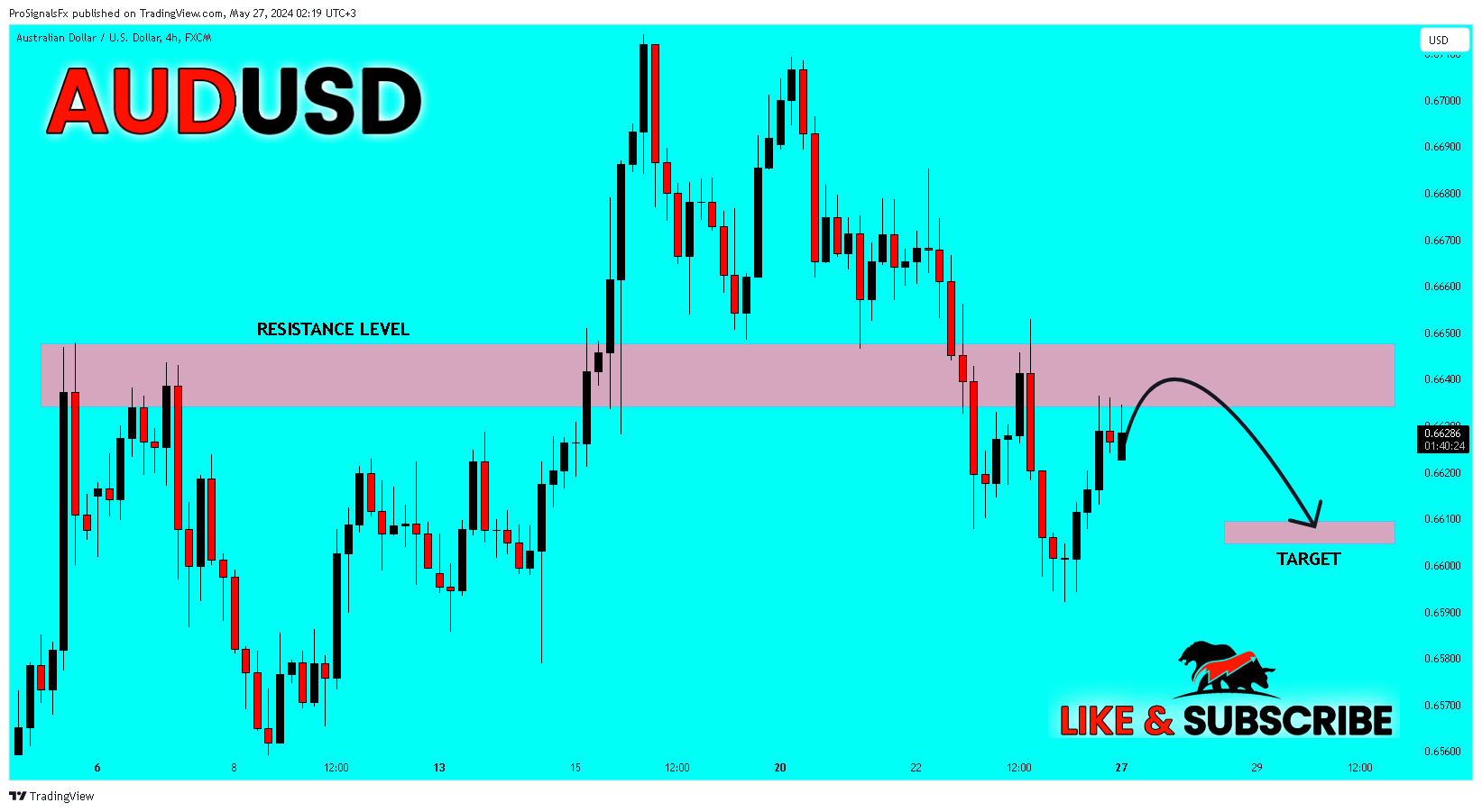 FX:AUDUSD Chart Image by ProSignalsFx