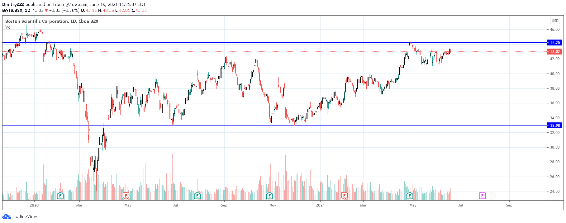  Chart Image