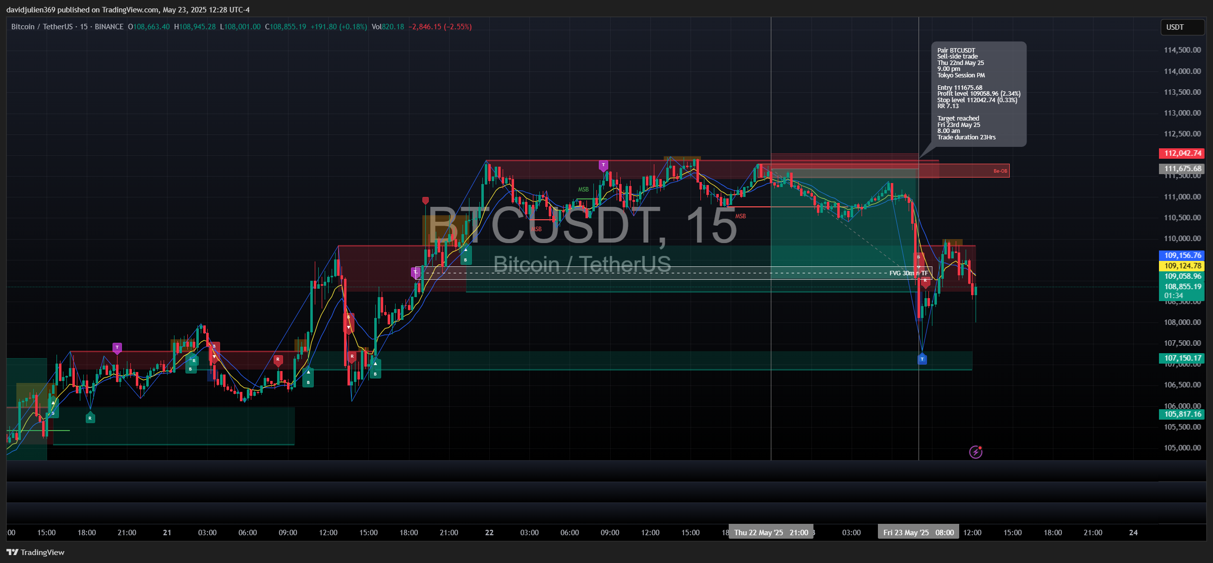 BINANCE:BTCUSDT Chart Image by davidjulien369