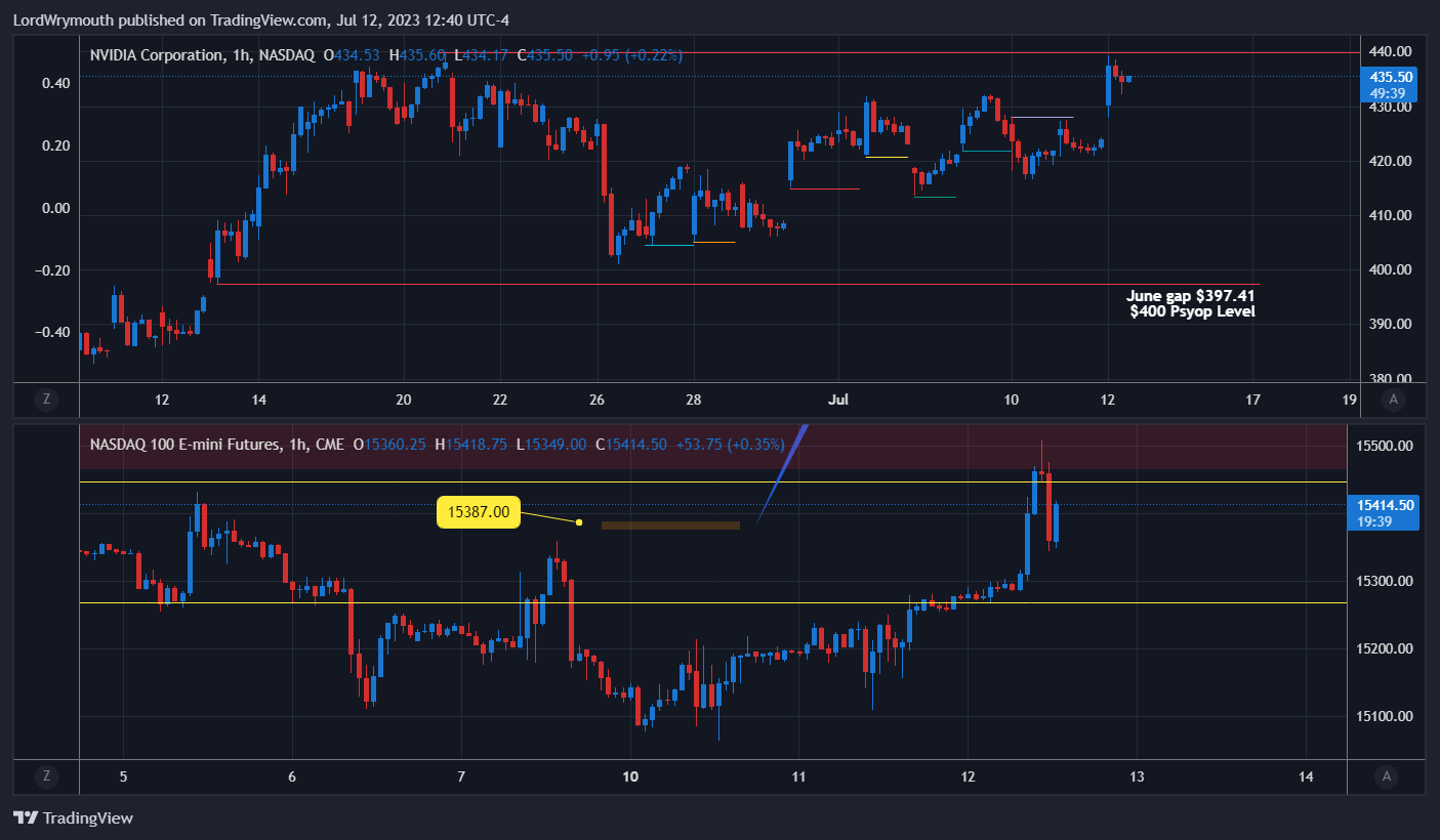 CME_MINI:NQ1! Chart Image by LordWrymouth