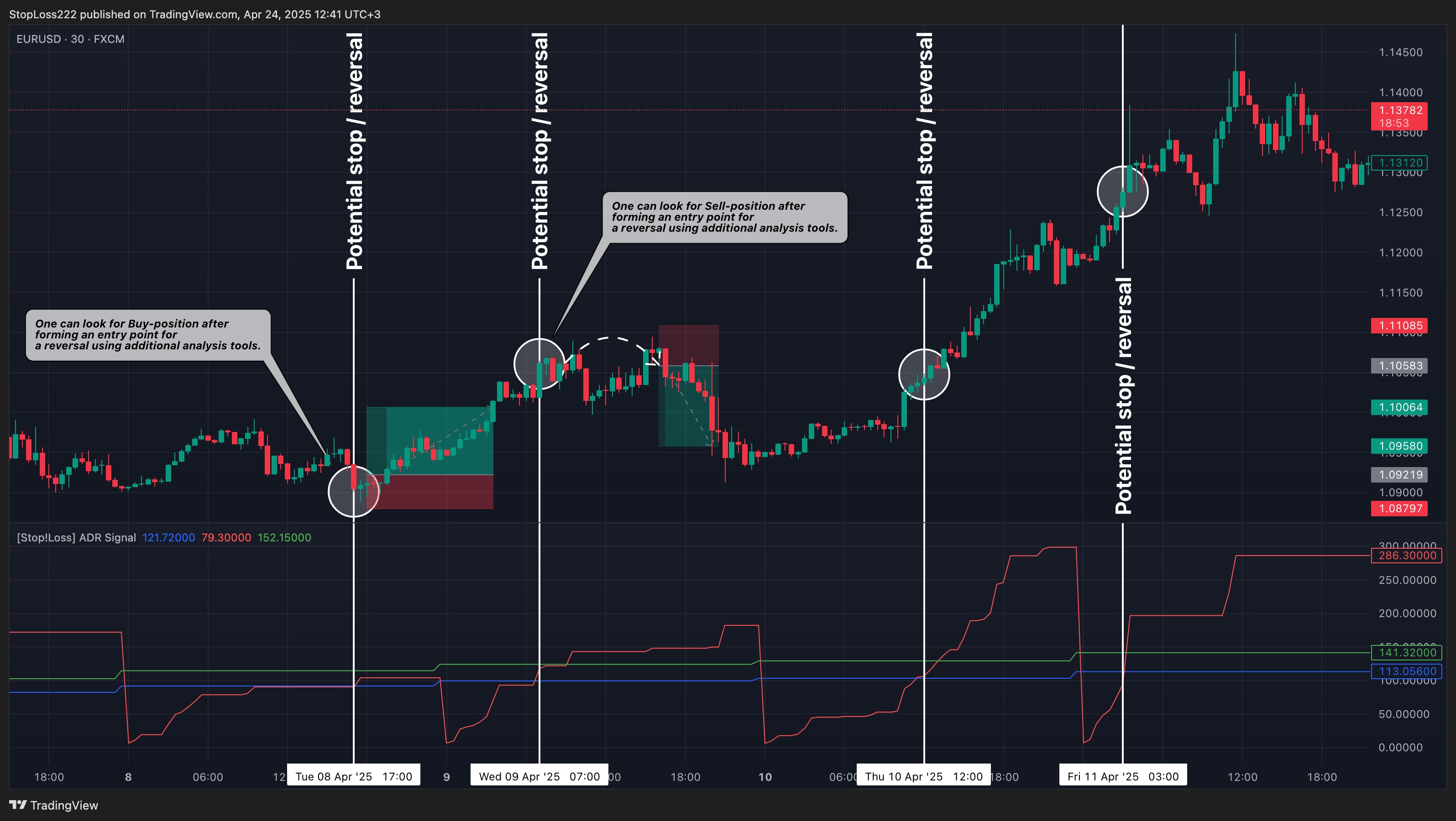 FX:EURUSD Chart Image by StopLoss222