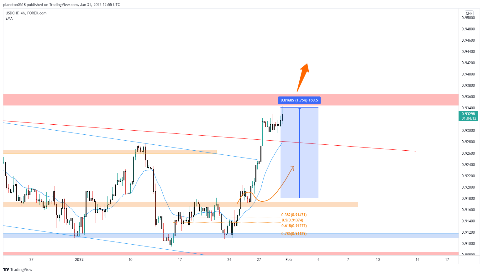 FOREXCOM:USDCHF Chart Image by InkyGrip