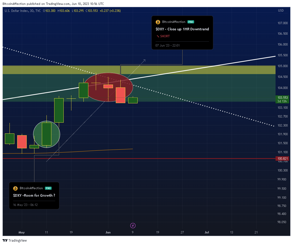 TVC:DXY Chart Image by Mr_J__fx
