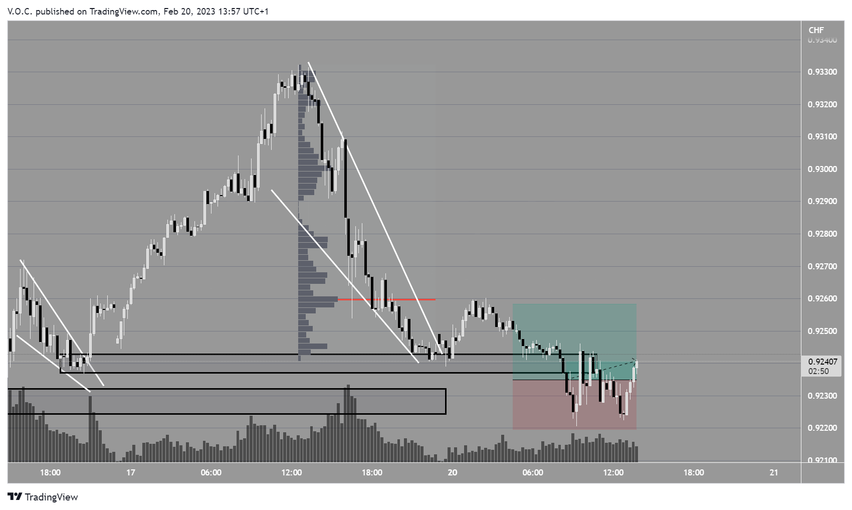PEPPERSTONE:USDCHF Chart Image by GoldvalleyCap