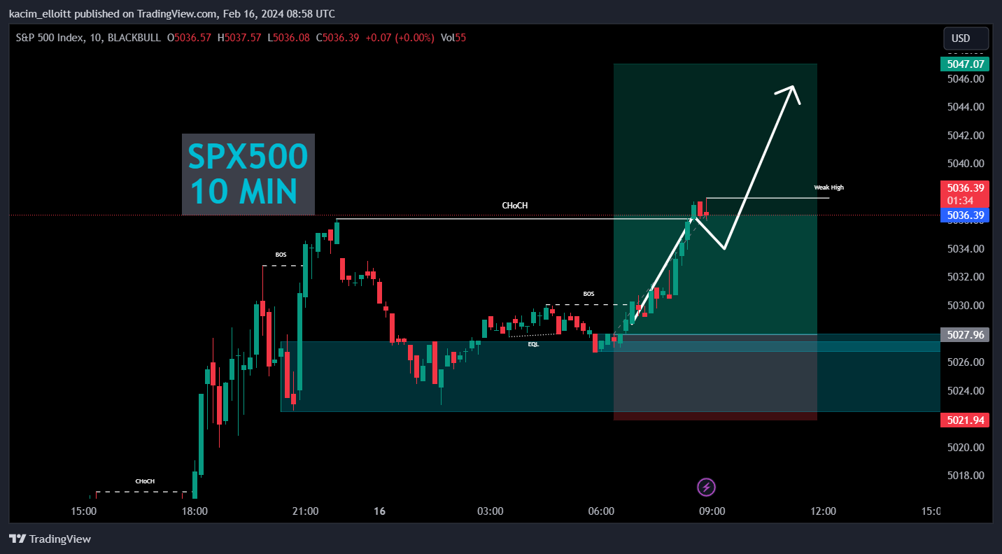 BLACKBULL:SPX500 Chart Image by kacim_elloitt