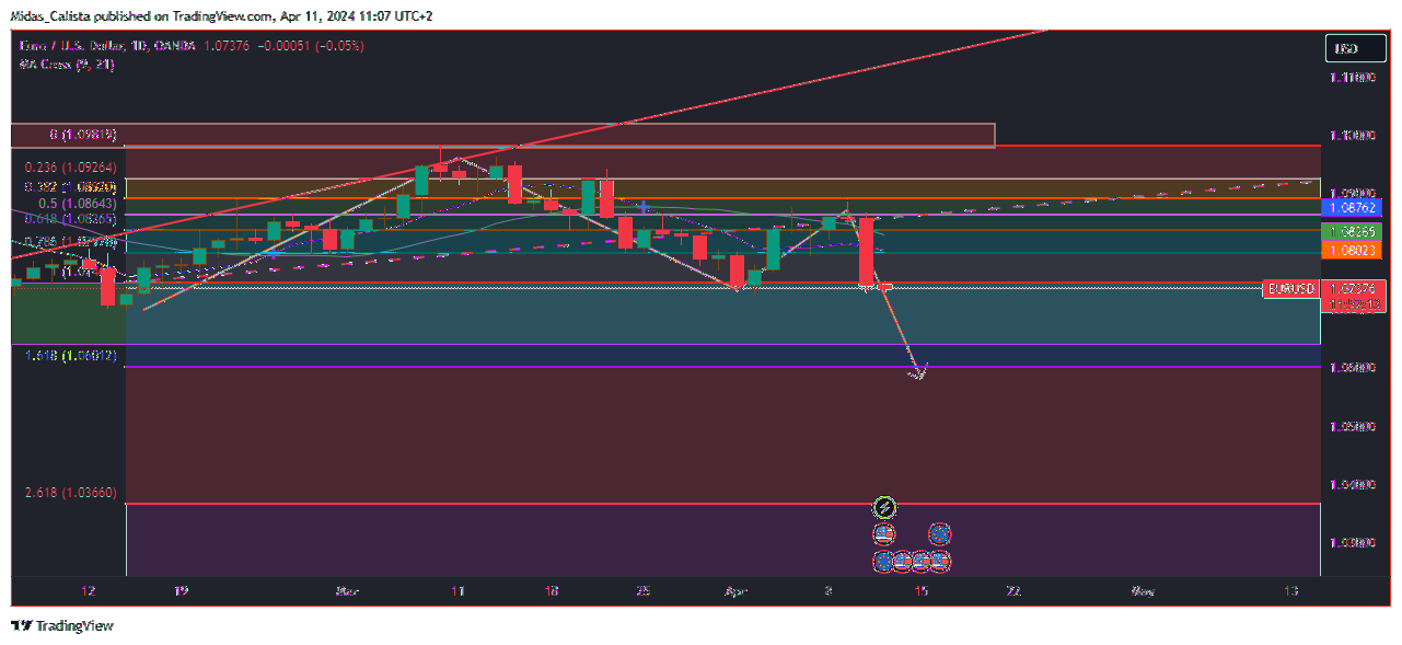 OANDA:EURUSD Chart Image by Midas_Calista