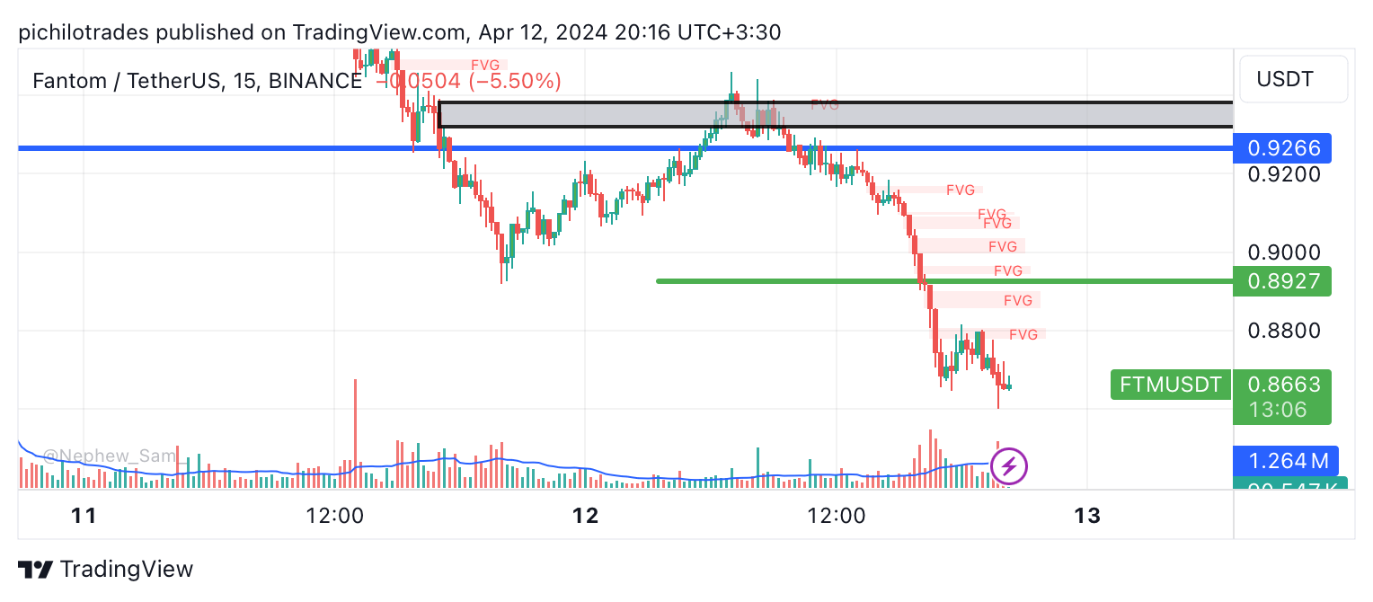 BINANCE:FTMUSDT Chart Image by pichilotrades