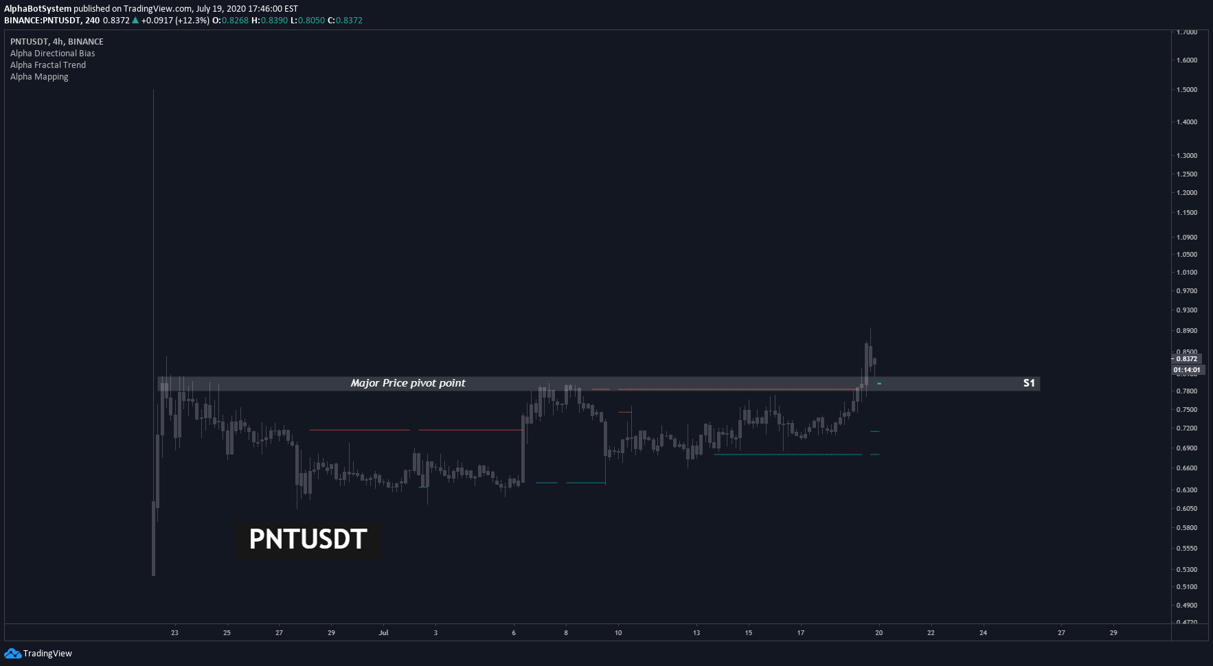  Chart Image