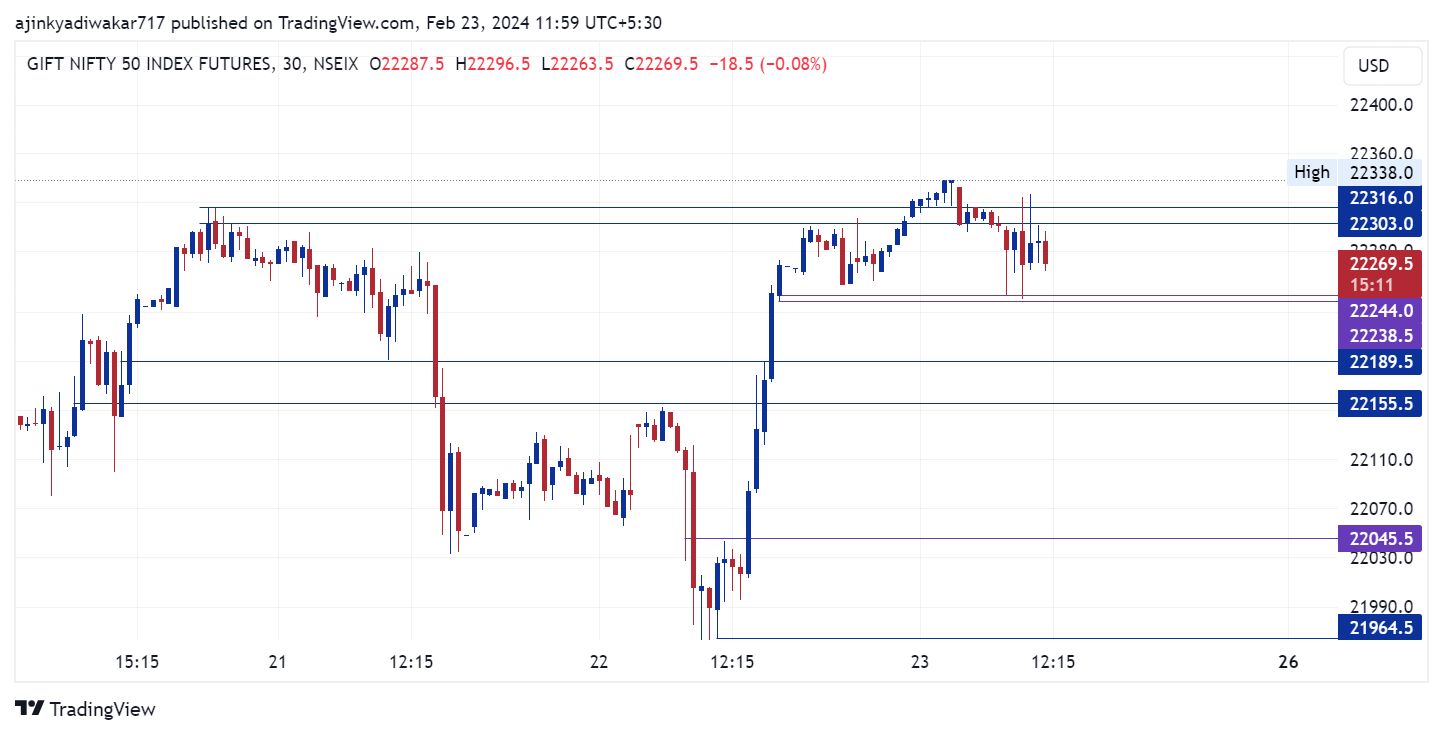 NSEIX:NIFTY1! Chart Image by ajinkyadiwakar717