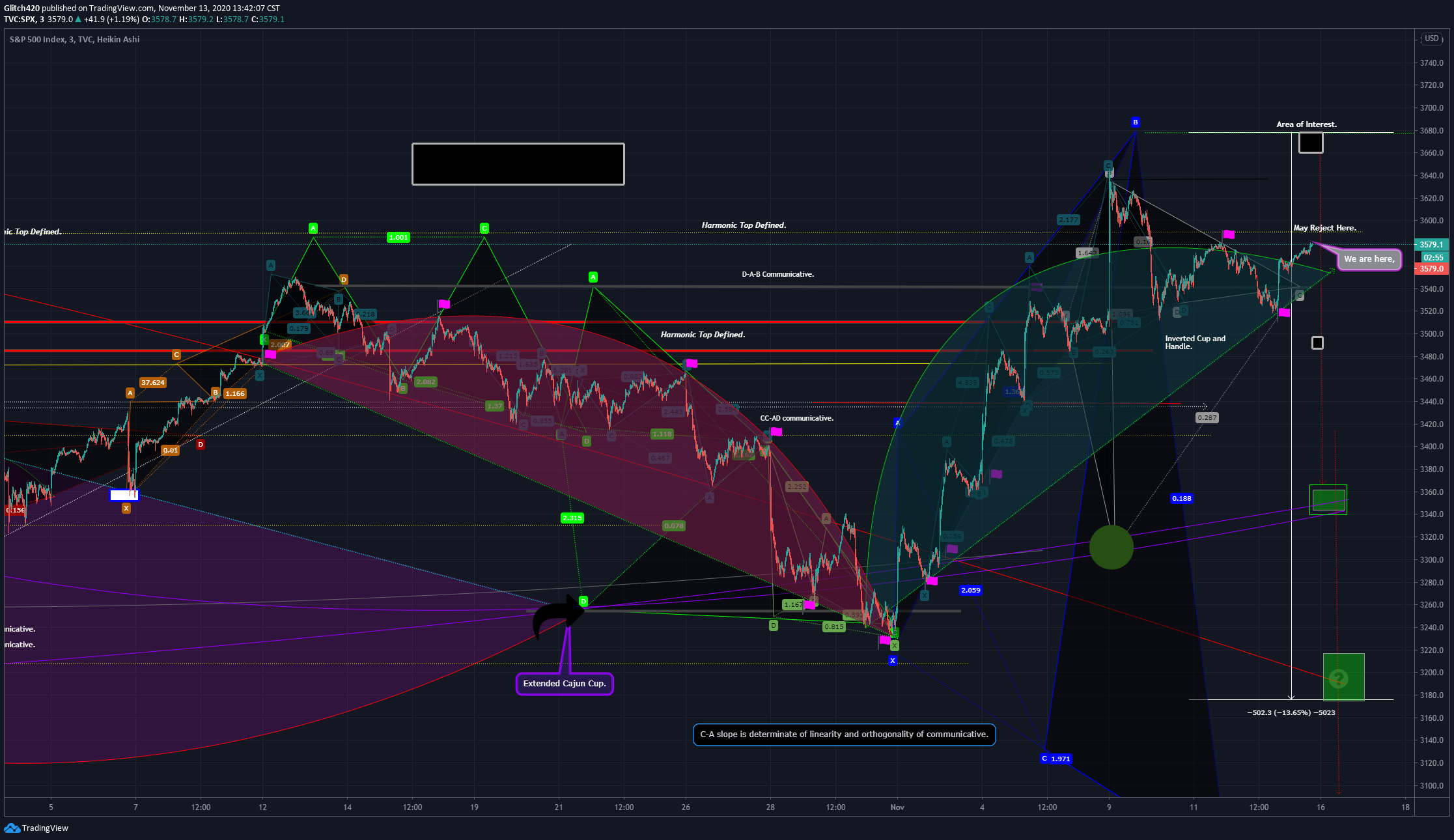  Chart Image