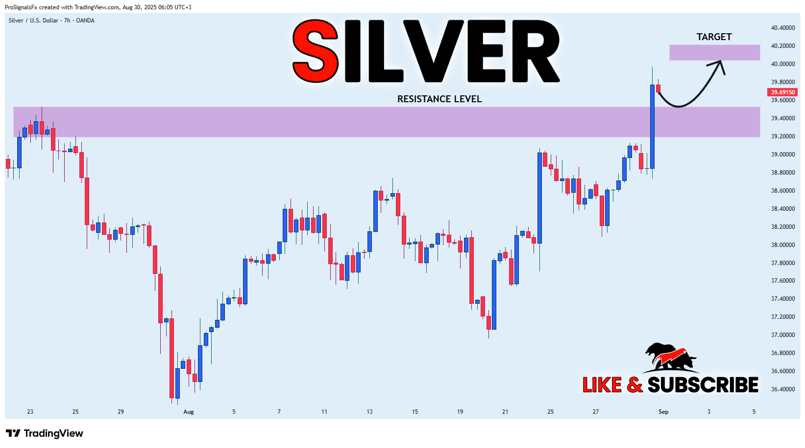 OANDA:XAGUSD Chart Image by ProSignalsFx