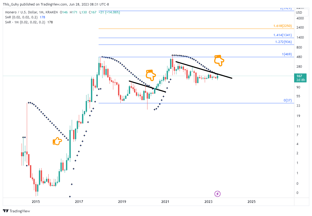 KRAKEN:XMRUSD Chart Image by This_Guhy