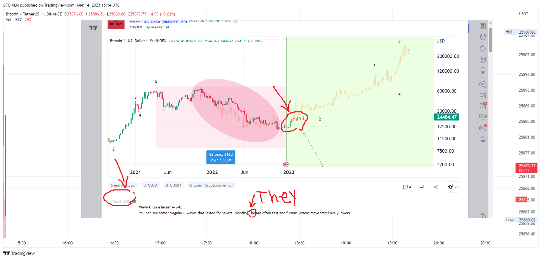 BINANCE:BTCUSDT Chart Image by BTC-XLM