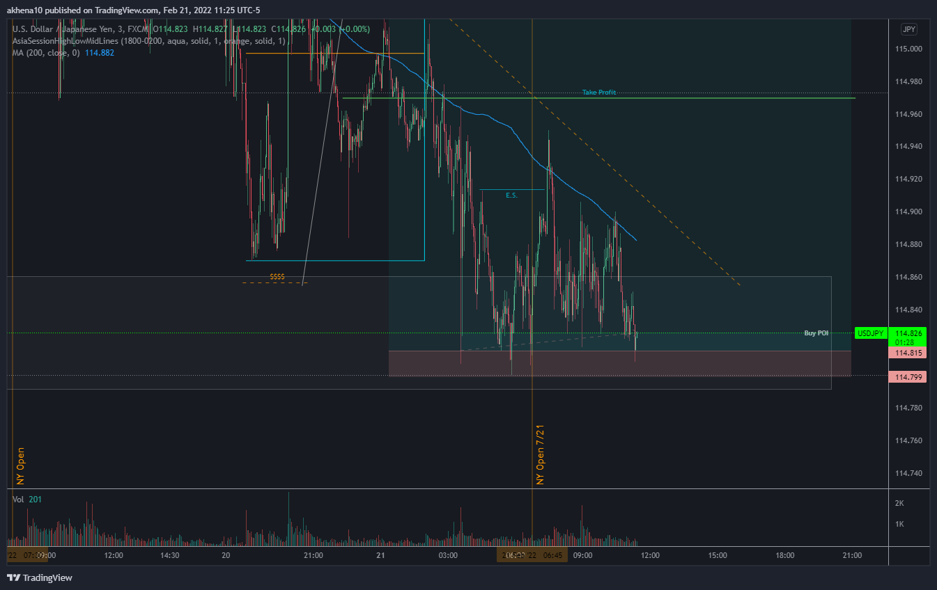 FX:USDJPY Chart Image by akhena10fx