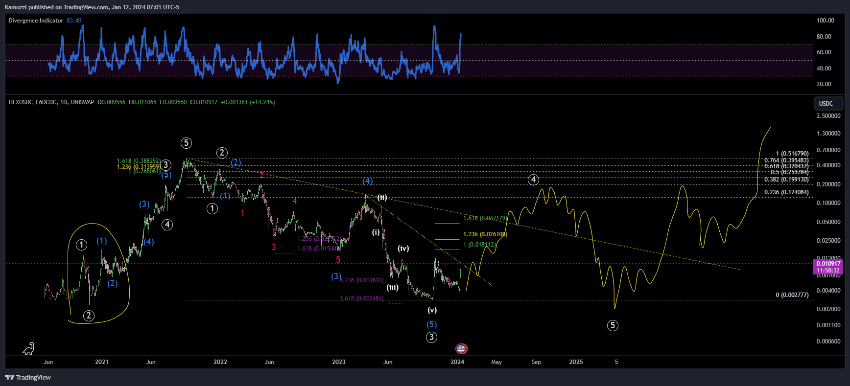 UNISWAP:HEXUSDC_F6DCDC Chart Image by CryptoHolix