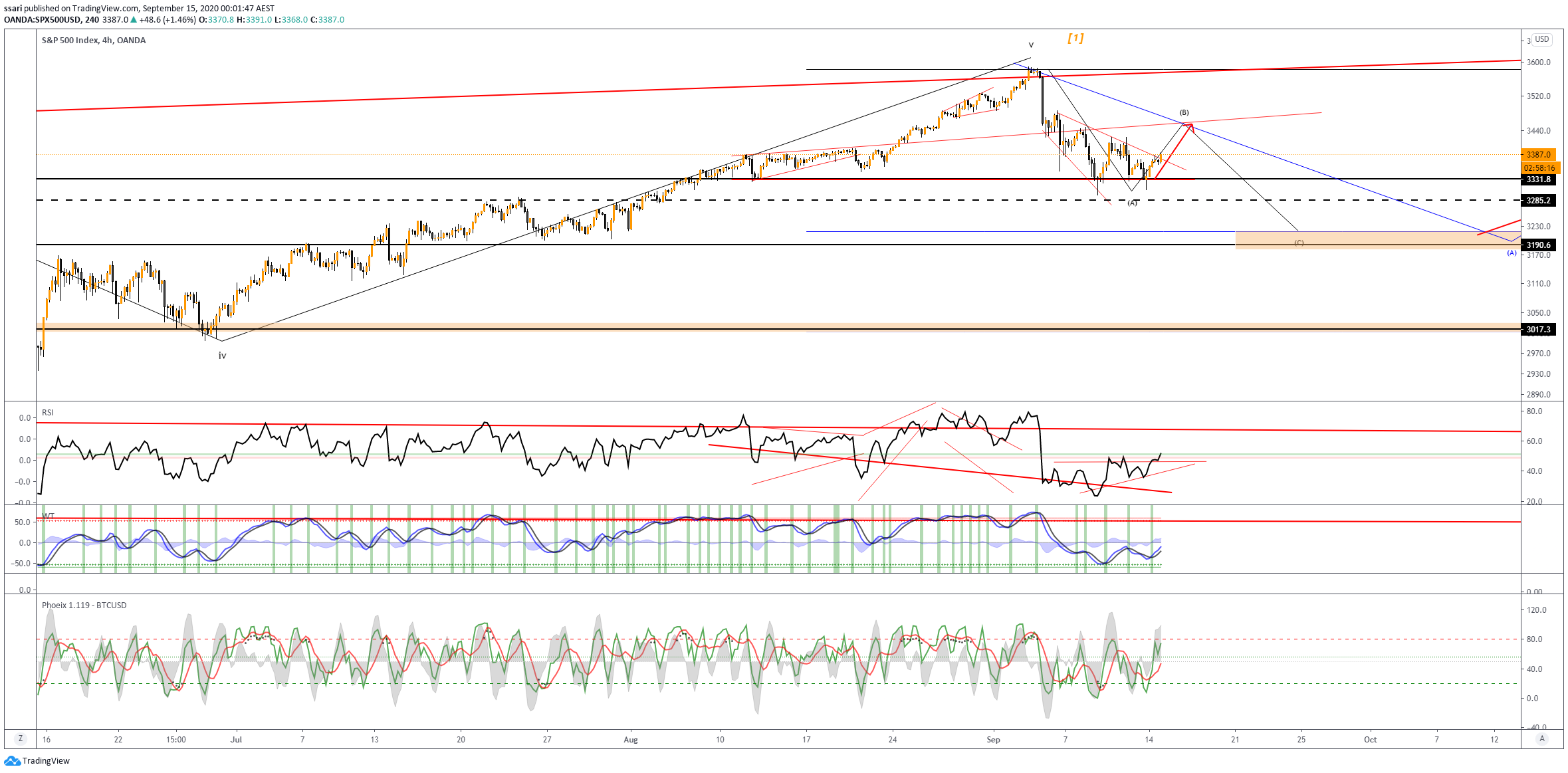  Chart Image