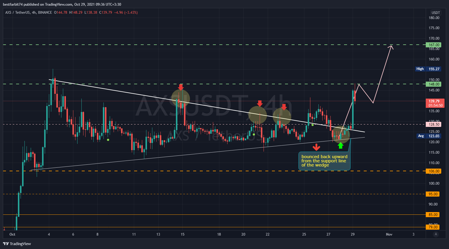 BINANCE:AXSUSDT Chart Image by bestfarbit74
