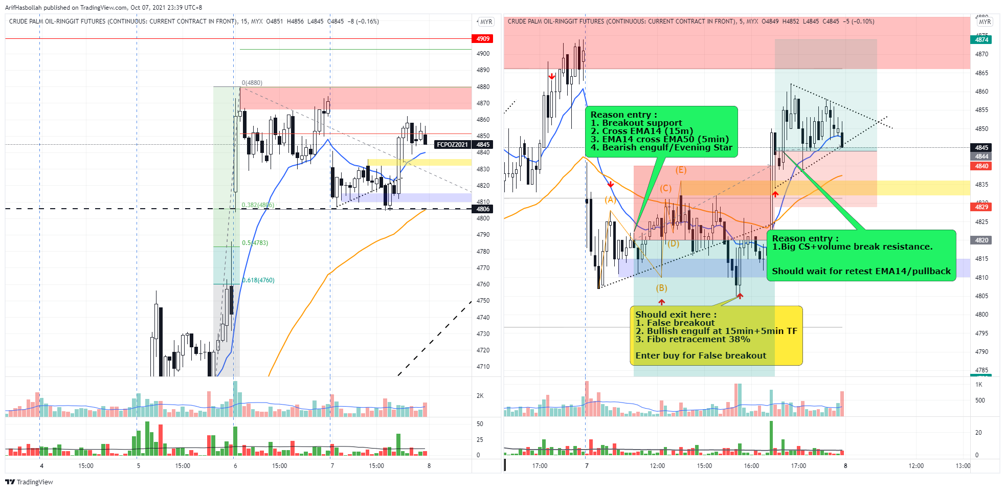  Chart Image