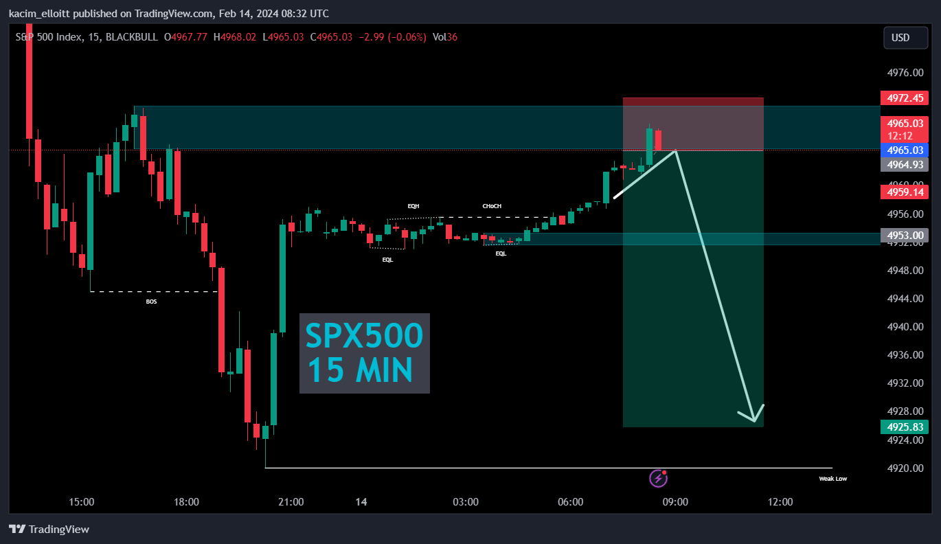 BLACKBULL:SPX500 Chart Image by kacim_elloitt