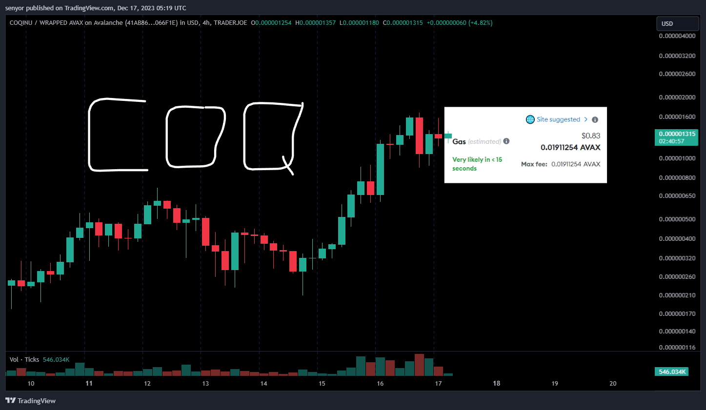 TRADERJOE:COQWAVAX_41AB86.USD Chart Image by senyor
